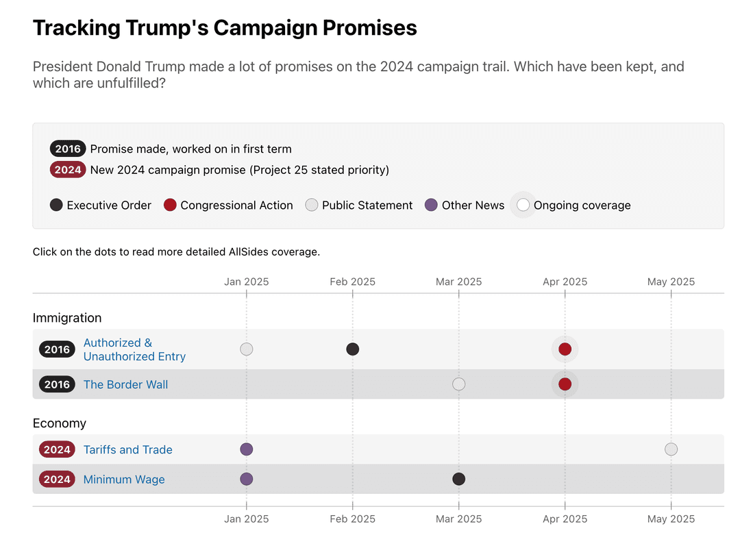 Trump Campaign Promise Tracker