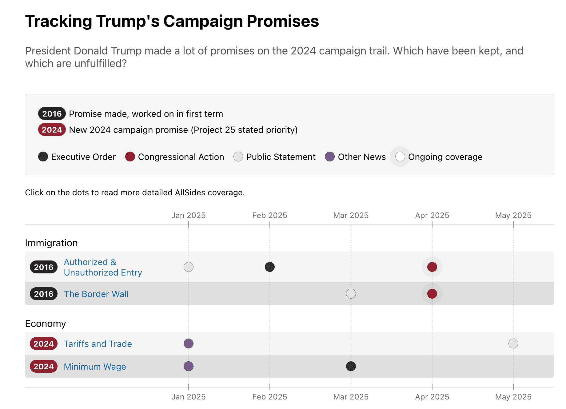 Trump Campaign Promise Tracker